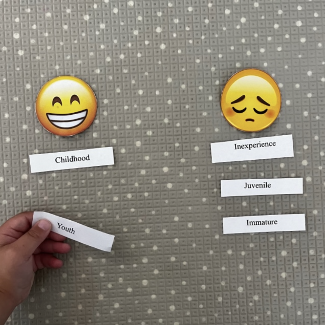 Connotations - The Emoji Challenge